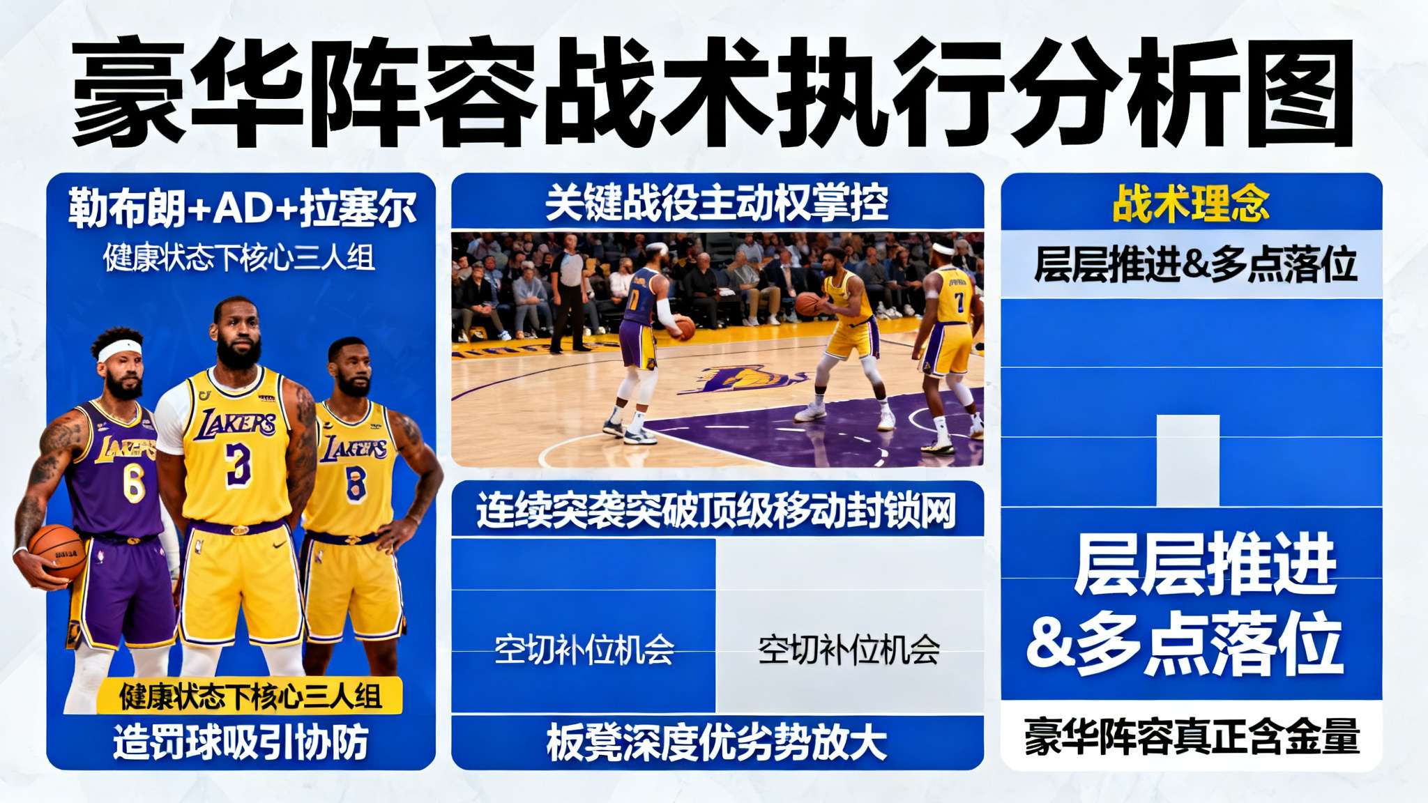 雷迪克湖人最新采访 实际上,这一思路也适用于现阶段人员配置。在健康状态良好的情况下,让勒布朗+AD+