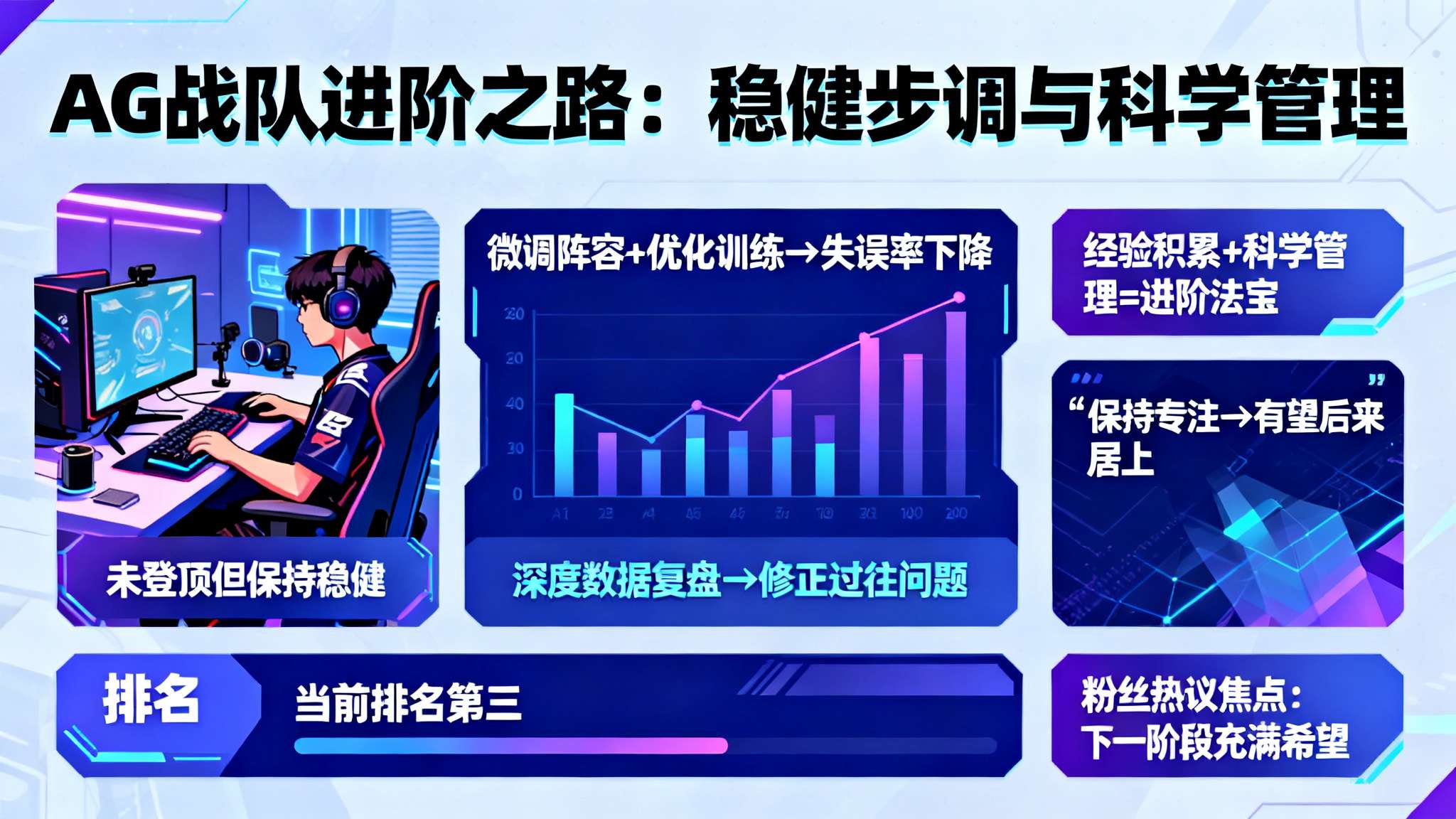 12325充分彰显了 虽然未登顶,但荣耀经典玩家AG依然保持着稳健步调。他们最近主要选择微调阵容和优化